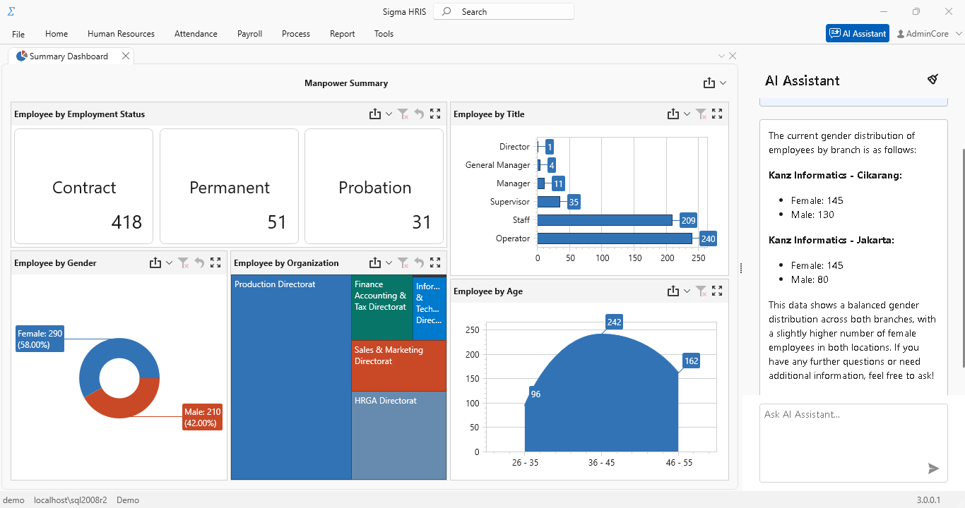 Dashboard Sigma HRIS